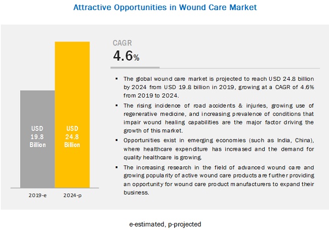wound-care-market6 (1)